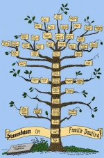 El árbol genealógico de Pauling.