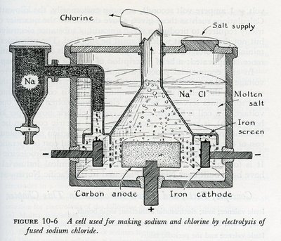 qd31.p341950-sodiumchlorineelectrolysis-03-900w.jpg