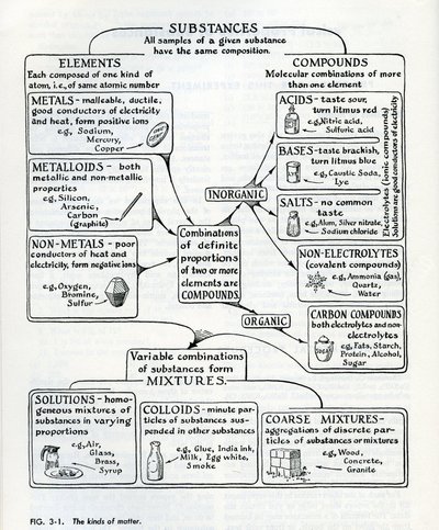 qd45.f681961-typesofmatter-02-900w.jpg