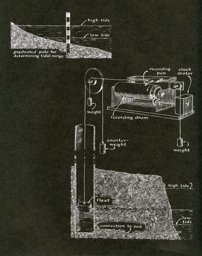 gc11.g732-tidalrange-02-900w.jpg