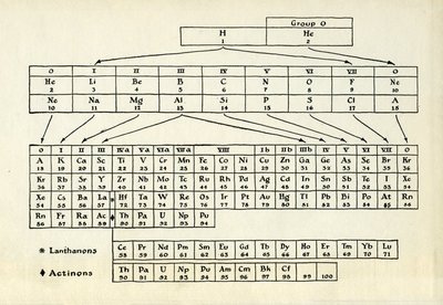 qd31.p341950-periodictable-01-900w.jpg