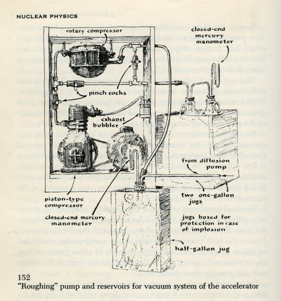 q162.s7-acceleratorvacuumsystem-04-900w.jpg