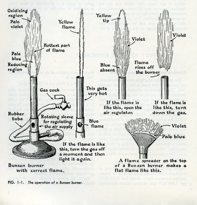 qd45.f681961-bunsenburner-01-900w.jpg