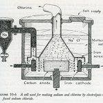 qd31.p341950-sodiumchlorineelectrolysis-03-900w.jpg