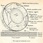 q1.s357-vol186apr1952p95-earthquakewaves-900w.jpg