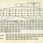 qd31.p341950-periodictable-01-900w.jpg