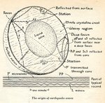 q1.s357-vol186apr1952p95-earthquakewaves-900w.jpg